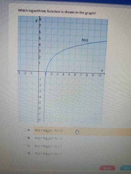 Which logarithmic function is shown in the graph?