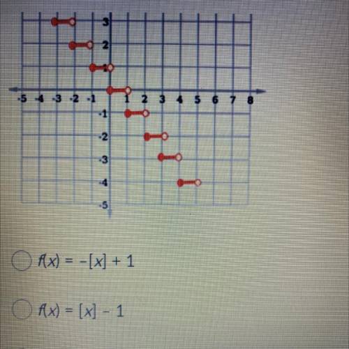 Which function matches the graph below?