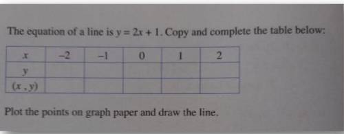 The equation of a line is y = 2x + 1 1. Copy and complete the table belo 1 2 (x, y) Plot the points