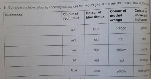 CAN SOMEONE HELP ME WITH MY CHEMISTRY HOMEWORK?:(HELP ME WITH THE TABLEE!