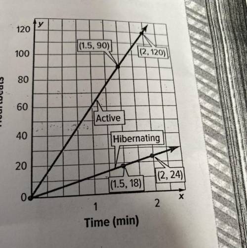 Use the graph that shows the average number of heartbeats for an active adult brown bear and a hibe