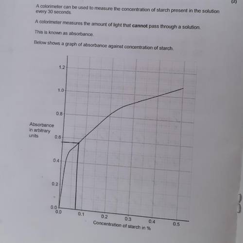 Please help!! 2 questions on digestion. Have attached graph also to help with q. Will mark brainlie