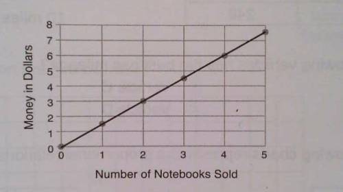 Please help me. brainIiest and high points :Clook at the second image for the graph thingy