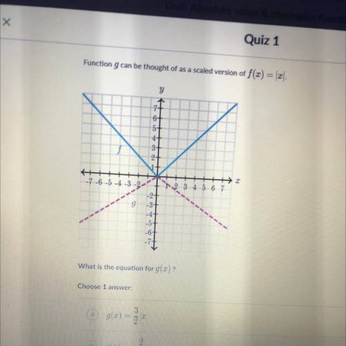 Function g can be thought of as scaled version of f(x) = |x|

What is the equation of g(x) ?
a.) g