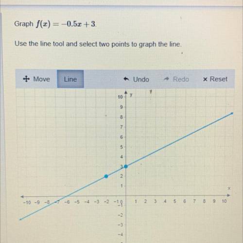 Linear Functions

graph f(x)=-0.5+3
use the line tool and select two points to graph the line