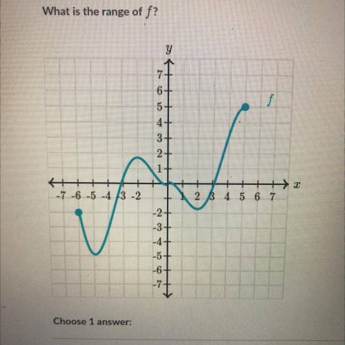 What's the range of f?
HELP!!