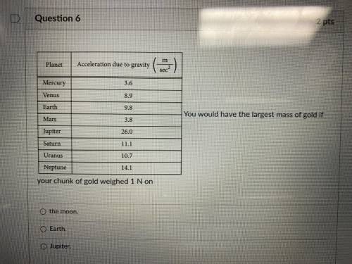 You would have the largest mass of gold if your chunk of gold weighed 1 N on

A. The Moon
B. Earth