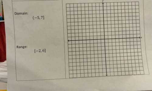 NO LINKS OR ASSESSMENT!!!Part 2: Graph a function when give the following Domain and Range: