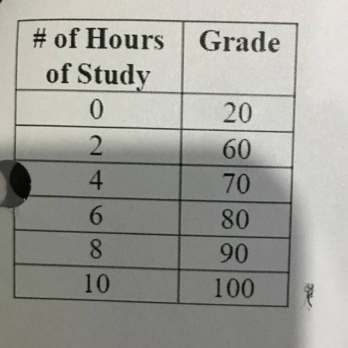 Create a appropriate title for this data table