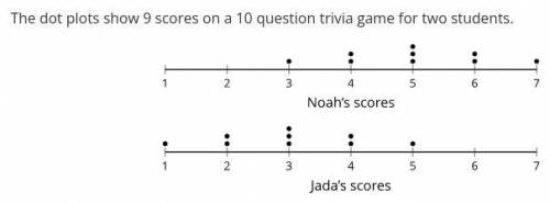 The dot plots show 9 scores on a 10 question trivia game for two students.