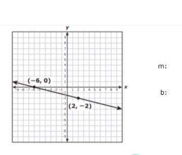 Please find m and b. Also, explain your work. Please help!