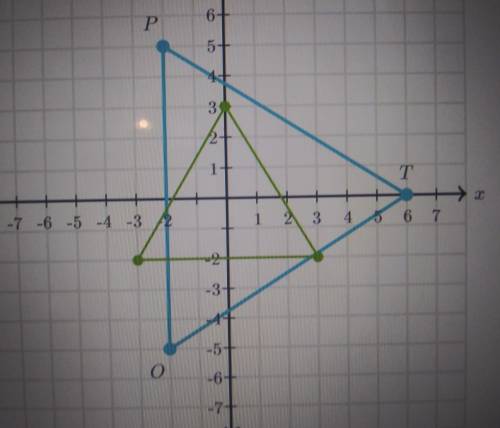 Triangle TOP is rotated -180° about the origin please show coordinates or picture for answer!!