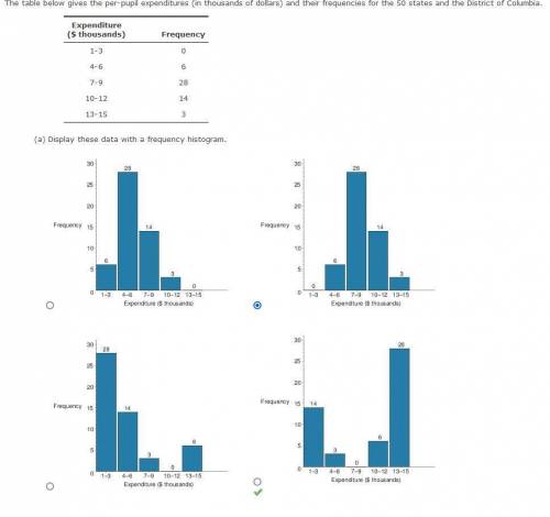 The table below gives the per-pupil expenditures (in thousands of dollars) and their frequencies fo