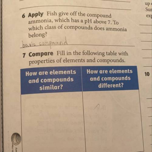 Fill in the following table with properties of elements and compounds.