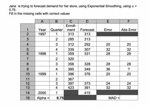 Jane is trying to forecast demand for her store, using Exponential Smoothing, using  = 0.75.

Fil