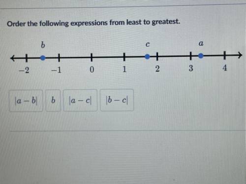 Order the following expressions from least to greatest.