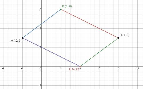 Find the perimeter of quadrilateral QUAD. Round your answer to the nearest tenth (1 decimal place)