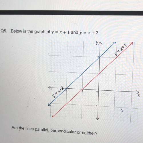 Q5. Below is the graph of y = x + 1 and y = x + 2.

у
y=x+1
0
y = x+2
Are the lines parallel, perp