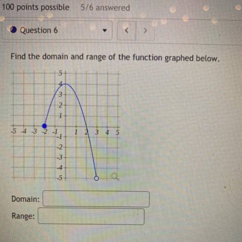 Find the domain and range of the functioned graph below