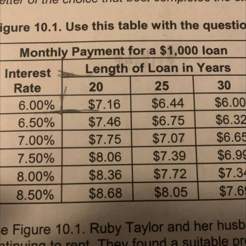 1. Use Figure 10.1. Ruby Taylor and her husband decide to purchase a condominium rather than

cont