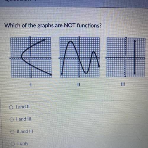 Which of the graphs are not functions? HEPP ME PLSSS!!