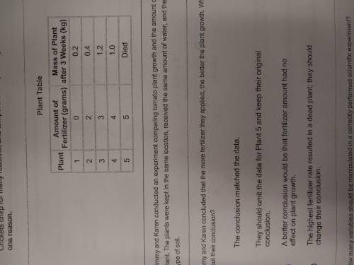 Jimmy and Karen conducted that the more fertilizer they applied the better the plant growth. What c