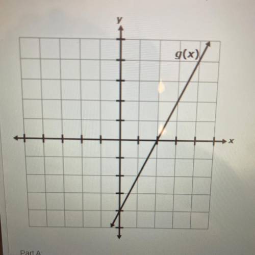 The linear function f(x) has the equation f(x) = 2x + 4.

The linear function g(x) is shown in the