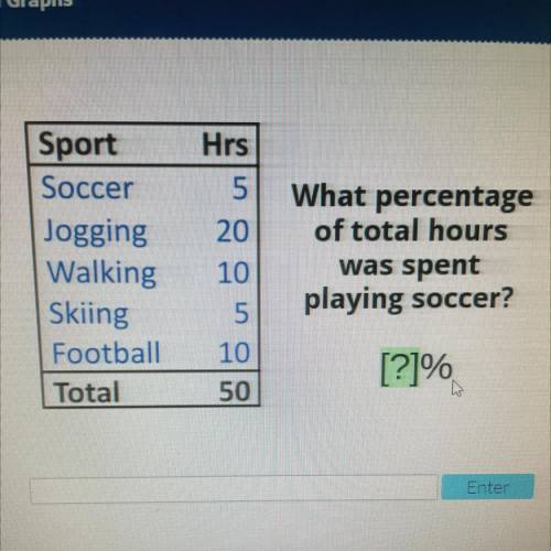 Sport

Soccer 5hrs
Jogging 20hrs
Walking 10hrs
Skiing 5hrs
Football 10hrs
Total 50hrs
What percent