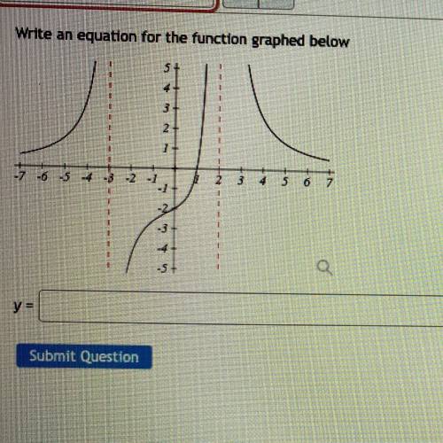 HELPPP! WILL MARK BRAINLIEST!!! Write an equation for the function graphed below
