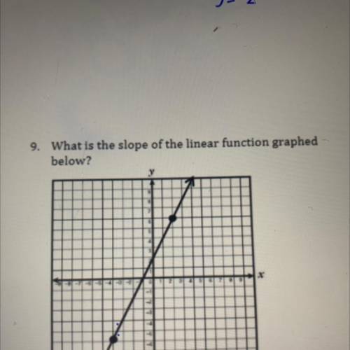 What is the slope of the linear function graphed
below?