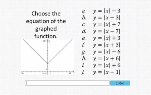 Choose the equation of the graphed function