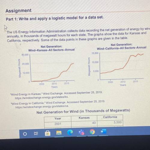 Using the graphs explain why a logistic model makes sense for the data

Can anyone help me with th