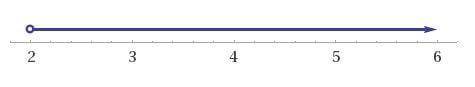 When solved for x, which inequality represents the number line?

A) 12x − 8 > 8 + 4x
B) 12x − 8