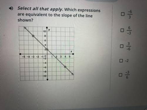 Which expressions are equivalent to the slope of the line below? ->