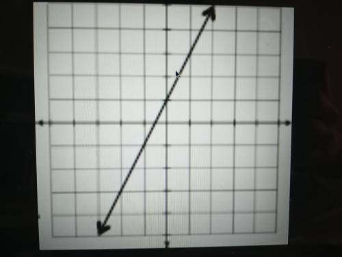 Please help I will give Brainiest if correct!
What is the rate of change?