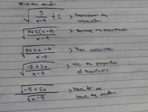 How to find the domain of 

Step by step please. 
Can't figure out why one part of the domain is