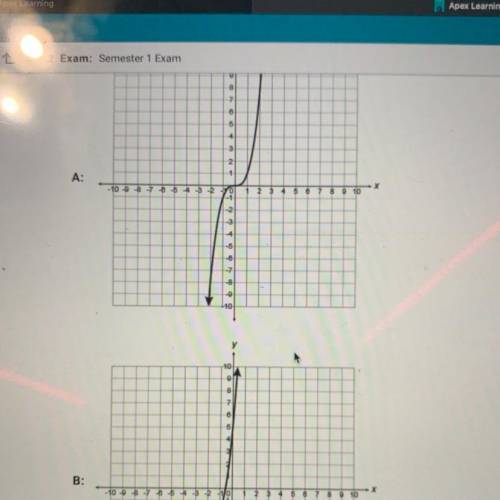 Which transformations, when performed together, would carry graph A onto graph B? Choose all that a