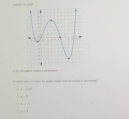 At which value of x does the graph change from increasing to decreasing