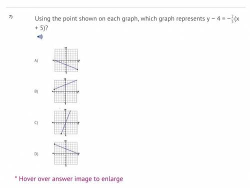 Using the point shown on each graph, which graph represents y-4= -2/5 (x+5)