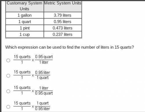The table shows conversions of common units of capacity.

Units of Capacity
Customary System Units