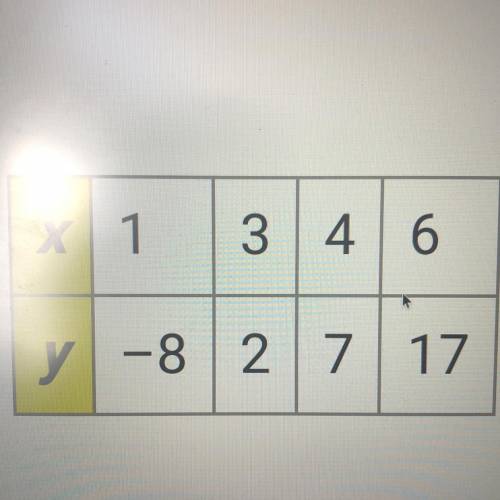 I’ll give brainliest if correct

Function A is represented by the equation y = 3x + 4.
Function B