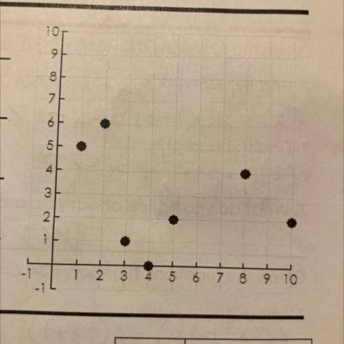 Find the indicated values by using the graph.

1. h(2)=_____
2. h(4)=_____
3. h(1)=_____
4. h(5)=_