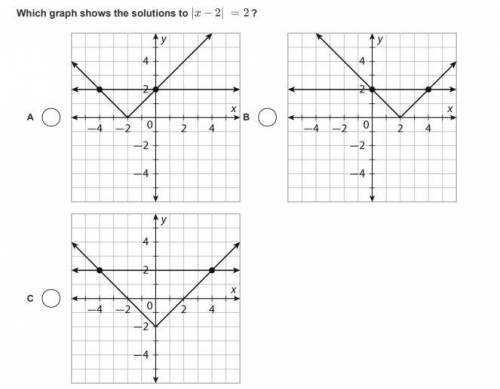 Which graph shows the solutions to |x − 2| = 2 ?