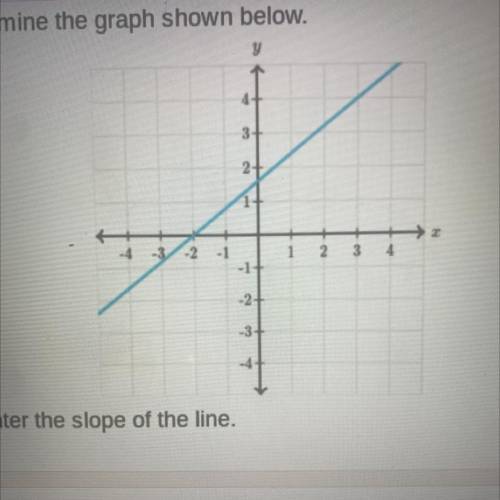How to solve the slope of this line?
