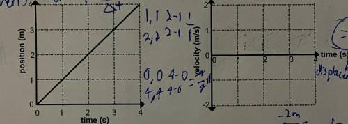 How would I find the velocity and the displacement? How would I graph the velocity in the velocity