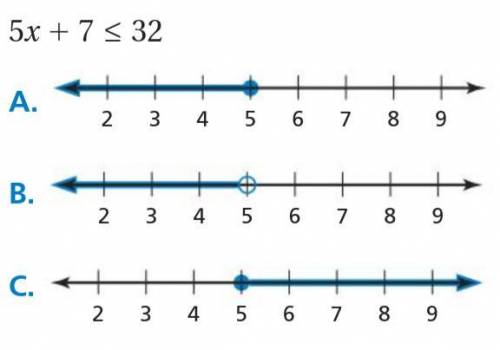 Match the inequality with its graph.