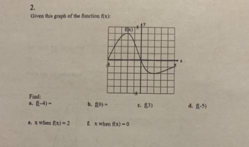 2.
Given this graph of the function f(x):