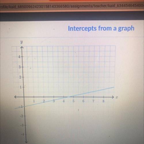 Determine the intercepts of the line
x intercept: ?,?
y intercept: ?,?