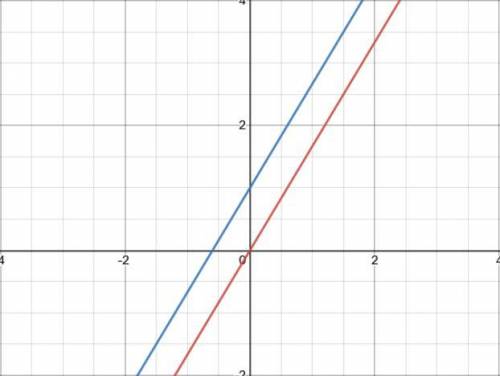 Line q has a slope of 5/3. Line r is parallel to line q. What is the slope if line r?
