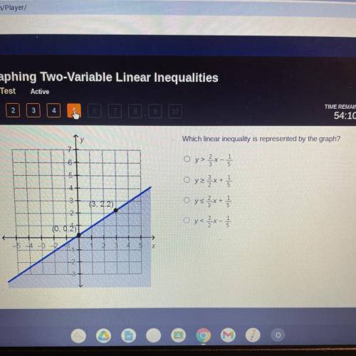 Which linear inequality is represented by the graph?

1
5
1
5
O ysx-
O yežx + }
O ysx +
Oy<3x -